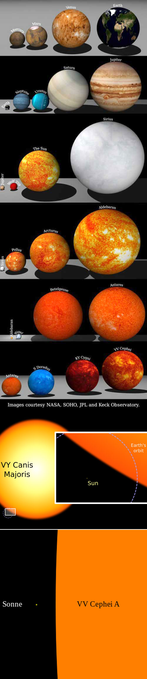 planeten_größenvergleich